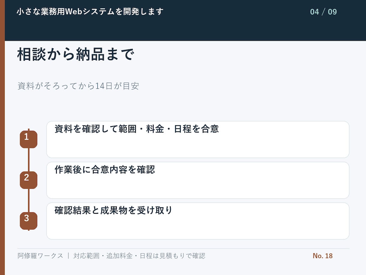 小さな業務用Webシステムを開発します データ1種類・登録と一覧の2画面から イメージ5