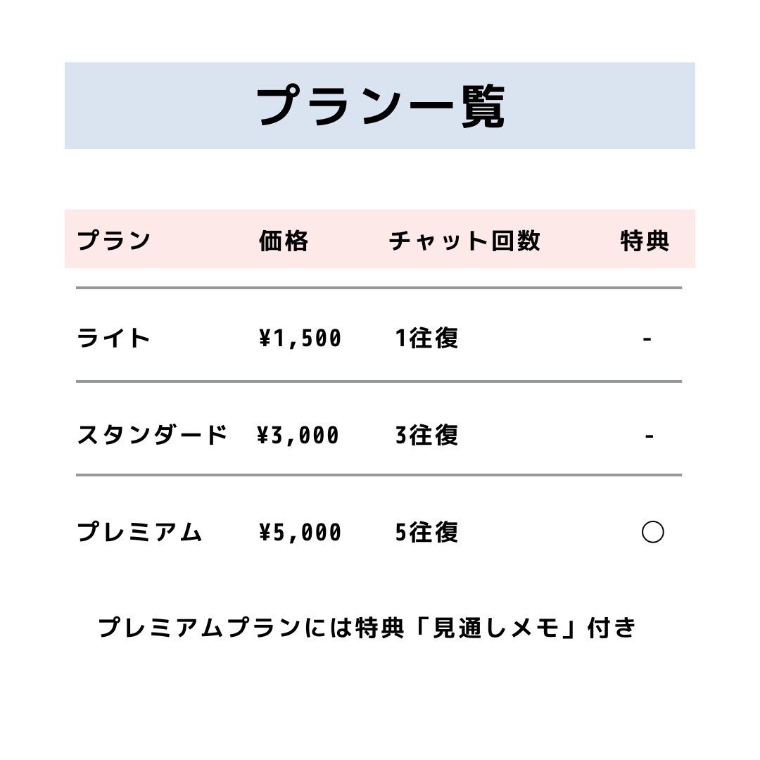 受講生が絶えない学習塾の塾長が相談にのります 偏差値30▶︎早大政経の塾長がどんな悩みにも対応！ イメージ5