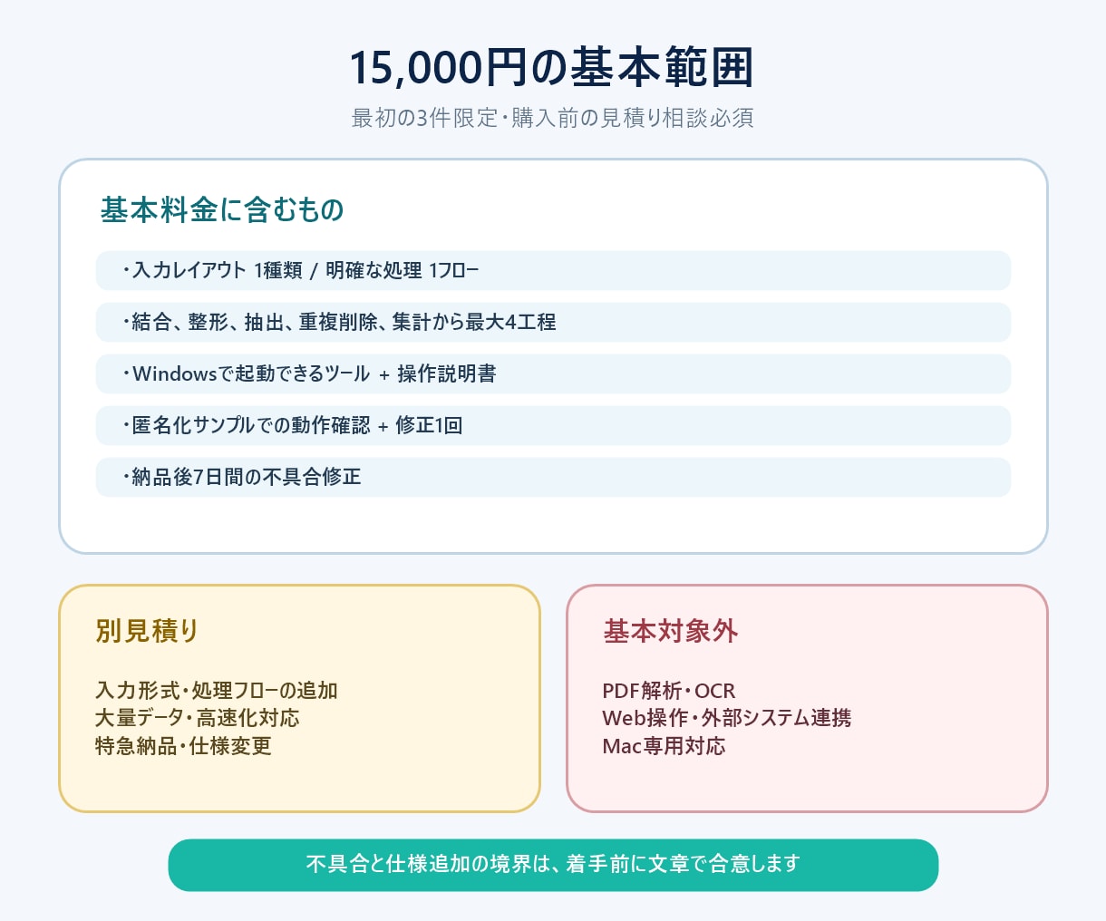 BOM・Excel部品表の検査を自動化します CSVの品番・数量・階層・重複を登録前に一括検査 イメージ3
