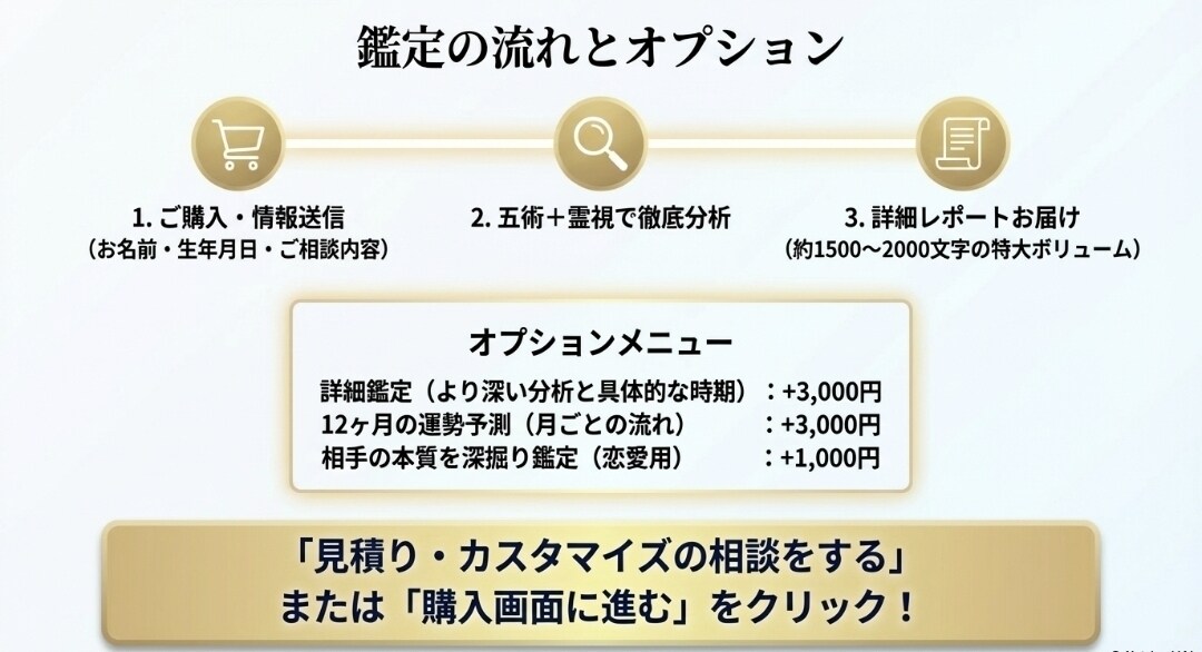 悩みを抱えるあなたに、運命の指針を提供します 5つの占術で運命を多角的に解析し、的確かつ具体的な占いを提供 イメージ6