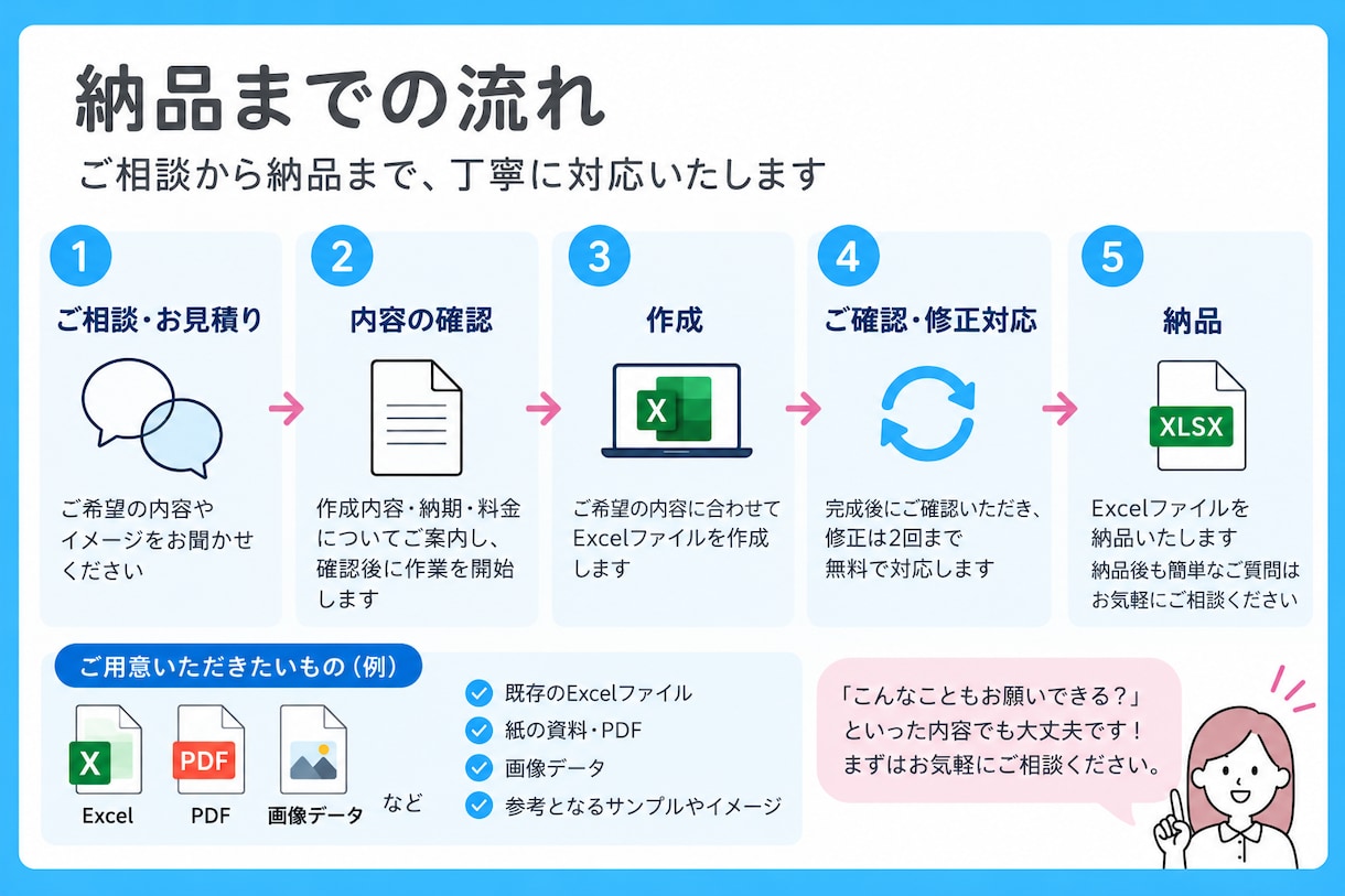 Excel作業をお手伝いします 入力・集計から管理表作成・関数設定・グラフ作成に対応します！ イメージ6