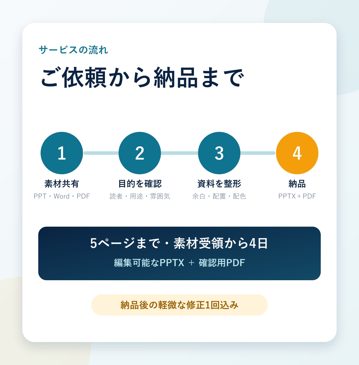 既存のPowerPoint資料を見やすく整えます 5ページまで｜文字・余白・図表を統一します イメージ3