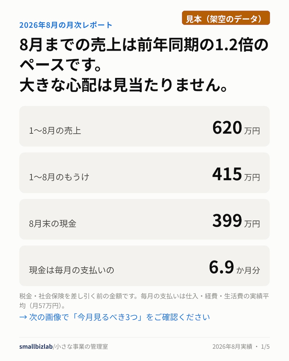 個人事業の数字を経営レポートと資金見通しに変えます freeeのCSVを送るだけで「見るべきポイント」わかります イメージ2
