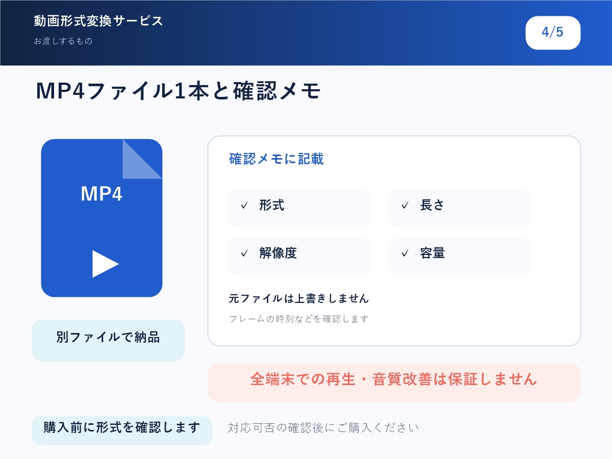 短い動画1本をMP4に変換します 購入前に対応可否を確認 動画1本1000円 イメージ4