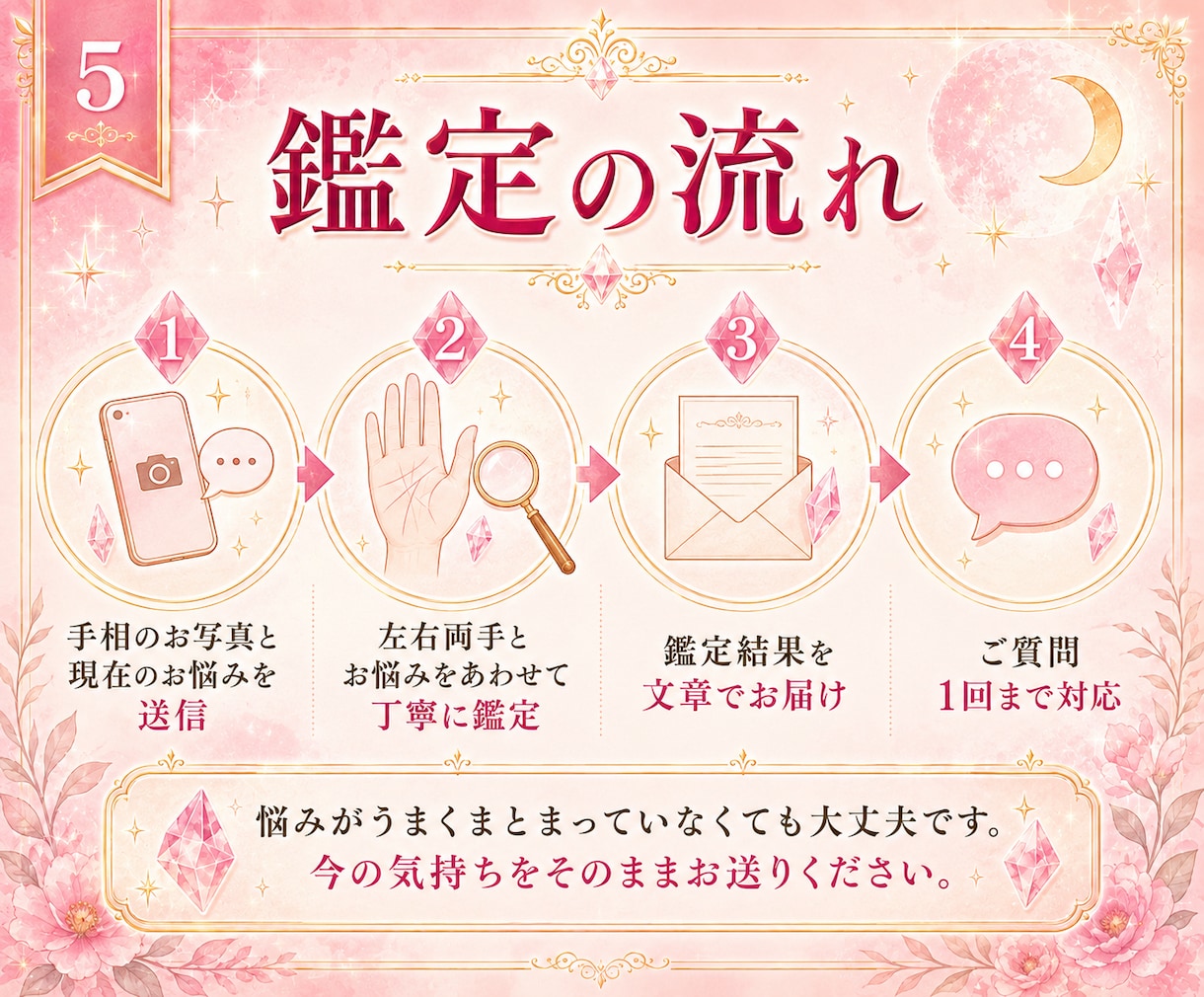 24h納品＊手相から今後の人生・進み方を鑑定します 今の迷いを整理し、あなたに合う次の一歩をお伝えします イメージ5