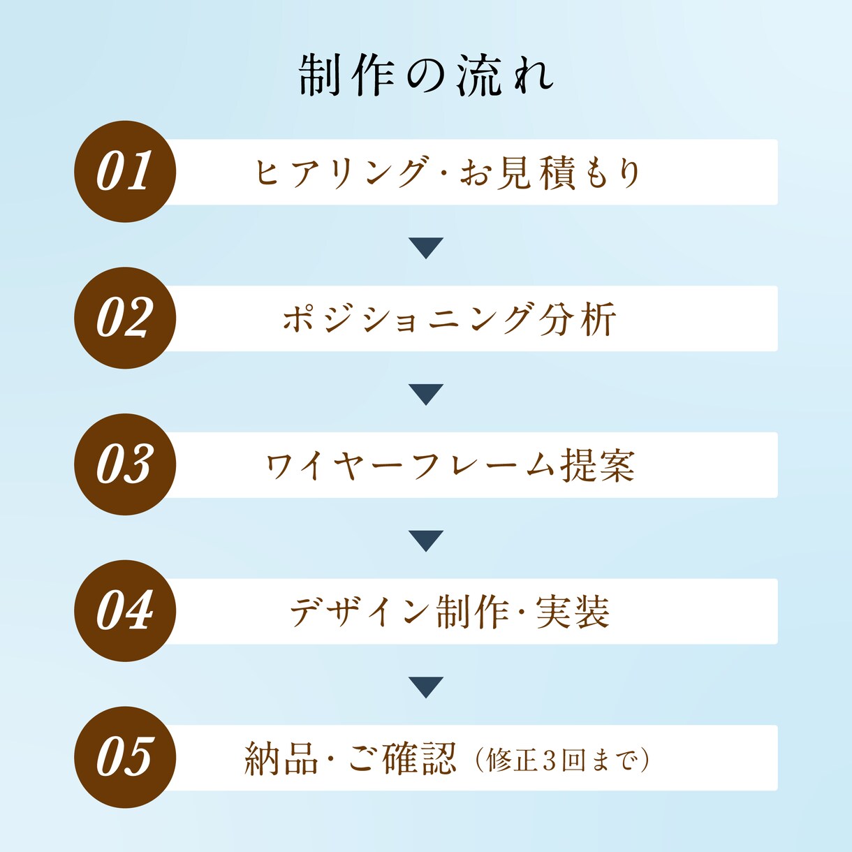 ハンドメイド作家向け｜Webサイトを制作します “あなたらしさ”と世界観を伝え、ファンづくりがしたい方へ イメージ2
