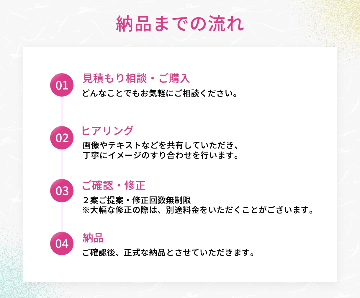 ３名様限定！女性の心を掴むWEB画像を制作します 女性集客専門デザイナーが女性に訴求するデザインをご提案します イメージ2