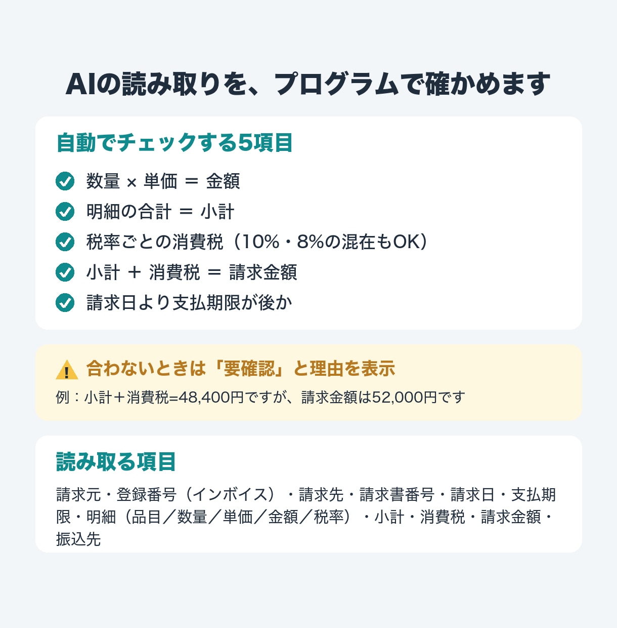 請求書PDFをAIで読み取りExcelに転記します 計算ミスも自動で発見｜確認画面つきで安心 イメージ2