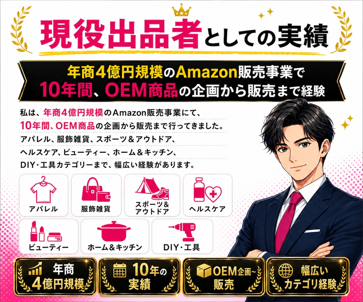 Amazon広告運用を1商品限定で代行します 現役出品者が見直し、利益が残る広告運用をサポートします イメージ3
