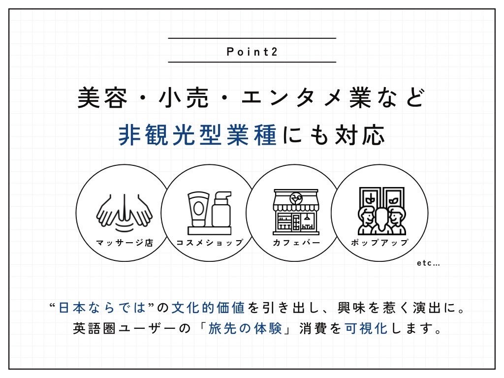 英語圏訪日観光客に届くインスタ運用代行いたします 海外から“行きたい”を生むSNS設計まるごとお任せください。 イメージ4