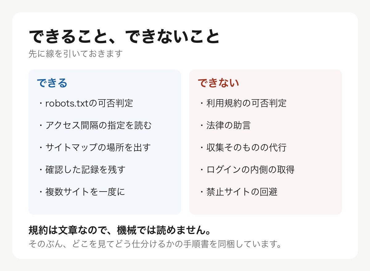 集める前に、取っていいかを確かめます 勝手に取って大丈夫か分からないまま、止まっている イメージ3