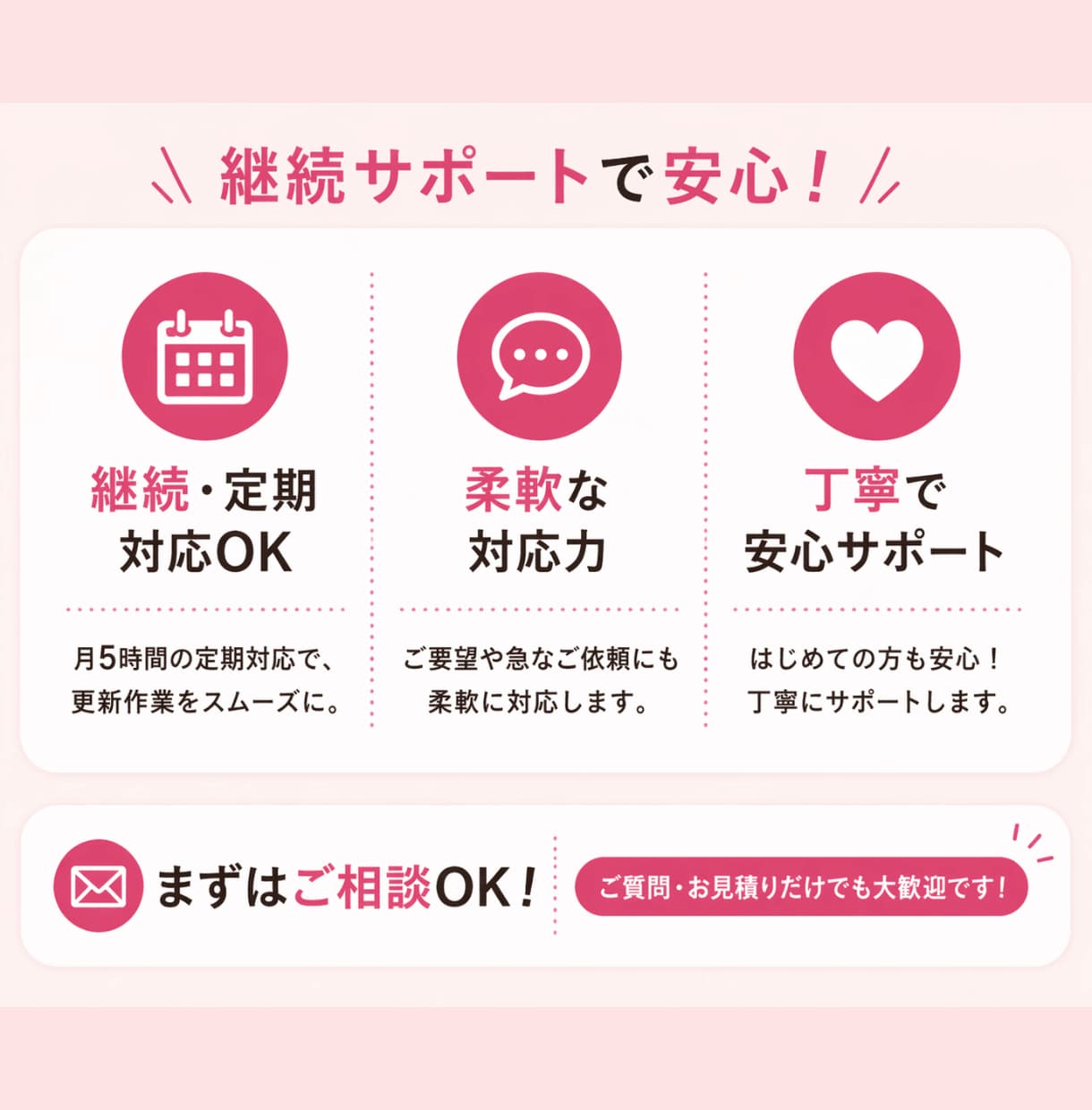 オンライン秘書がWordPress更新を代行します HP更新からCanva画像制作まで月５時間まとめて対応 イメージ6