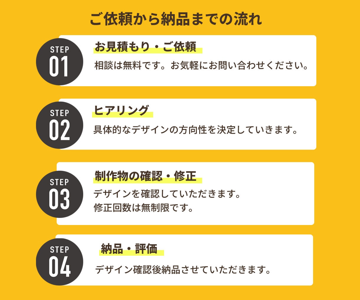 パッと目を引く高品質バナー・WEB画像を作成します バナー/ヘッダー/インスタ/SNS/サムネイルなど イメージ2