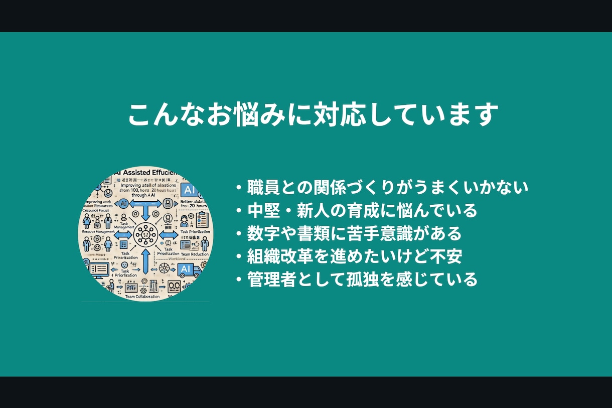 福祉施設運営と組織づくりの相談をお受けします 福祉施設運営・組織づくり相談｜現職の管理者が対応 イメージ3