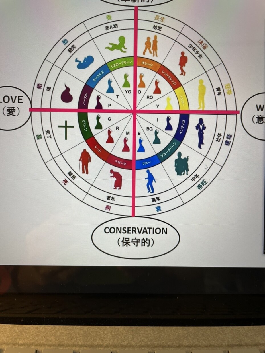 生年月日から導いた個性に寄り添って相談に乗ります 大丈夫。あなたは必ず強くなれる。 イメージ7