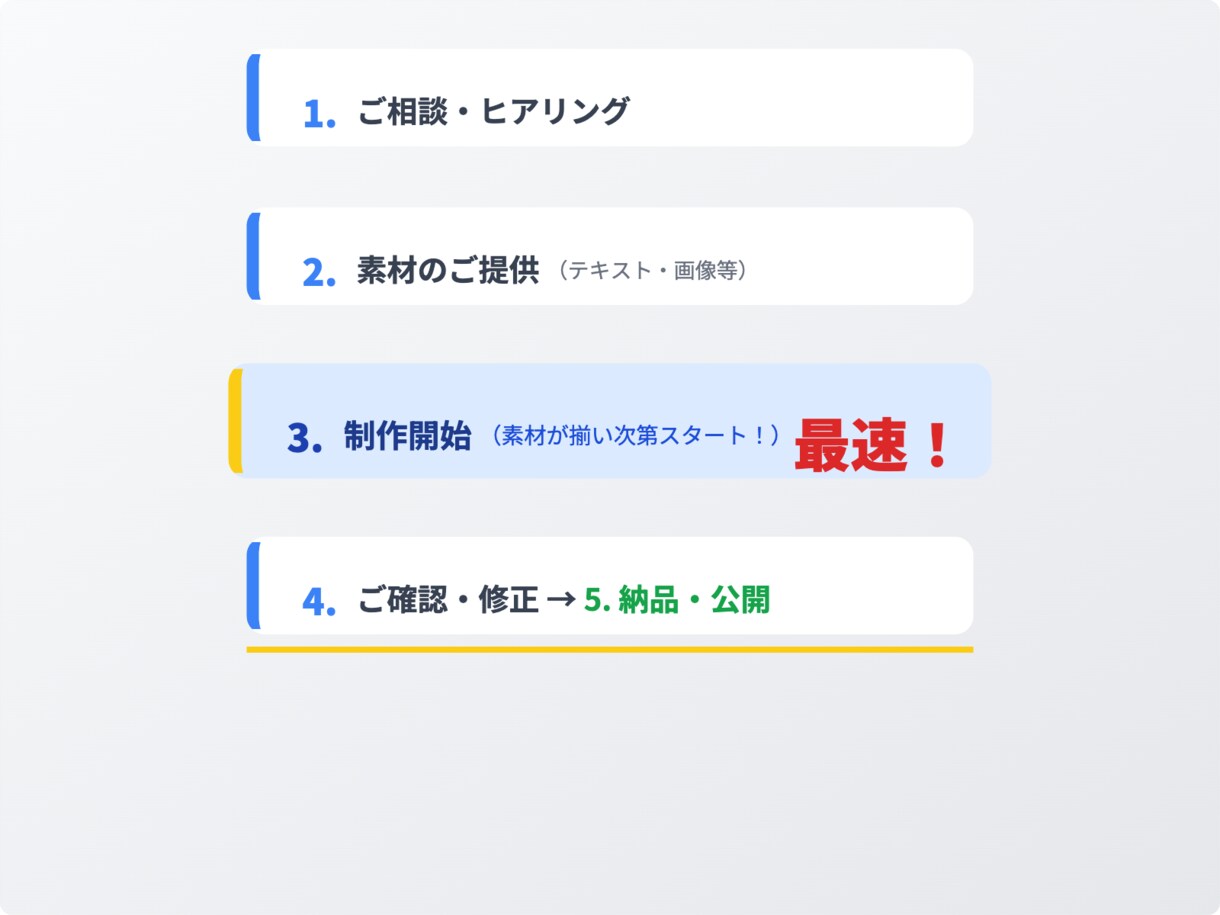 即日）名刺代わりのホームページを制作します 法人・個人事業主様へ！素材が揃えば最短3時間でWebを公開 イメージ3