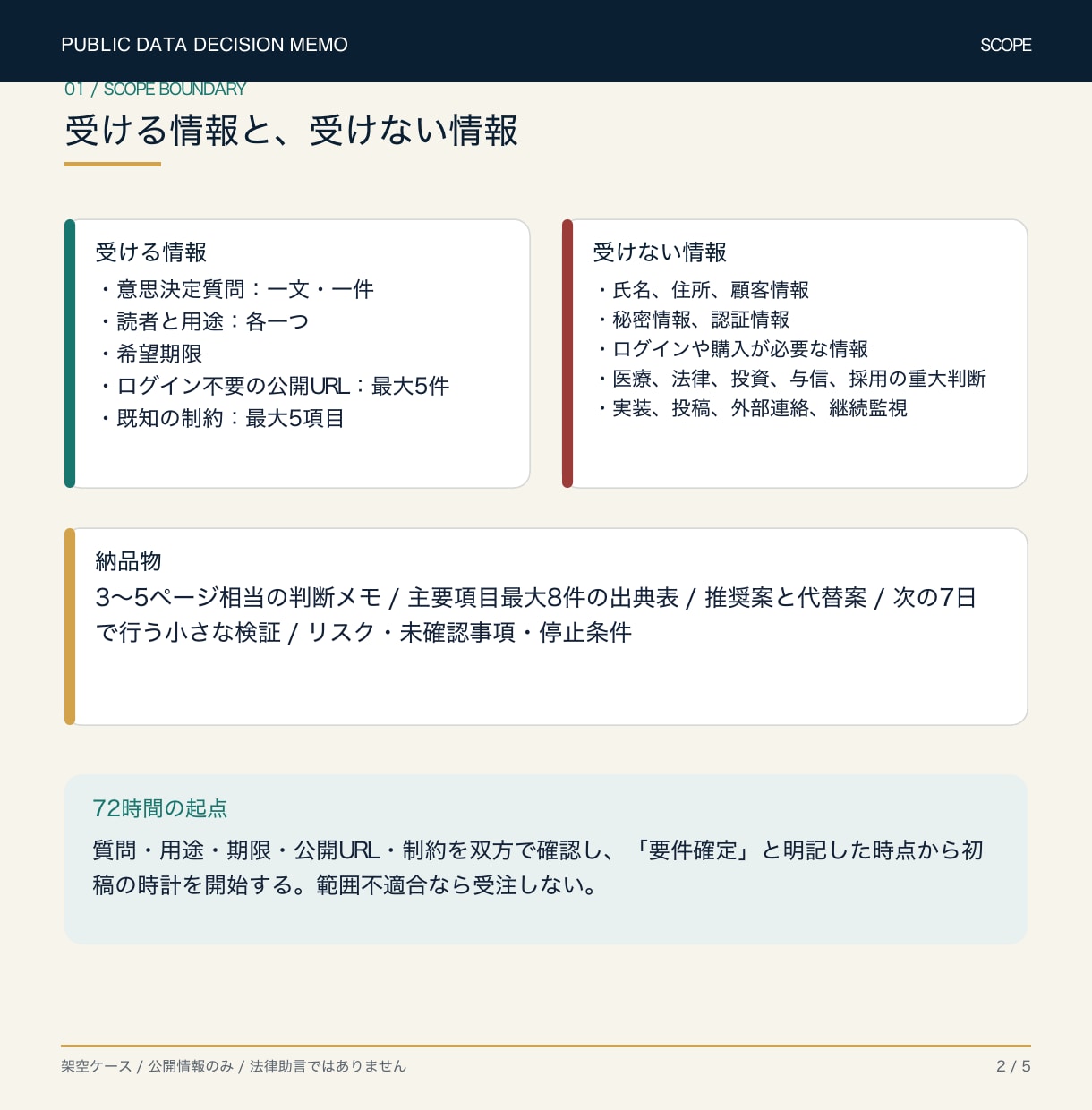 ネットの公開情報を調べ比較表・判断メモを作ります 市場調査・現状分析の結果を、進む条件と見送り理由に整理 イメージ3