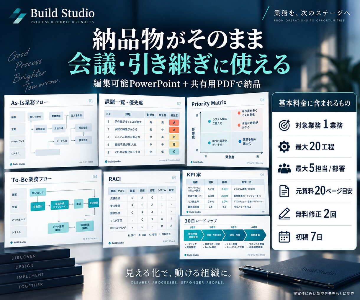 業務をAs-IsからTo-Beまで改善設計します フロー図・課題優先度・RACI・KPI・30日計画まで イメージ3