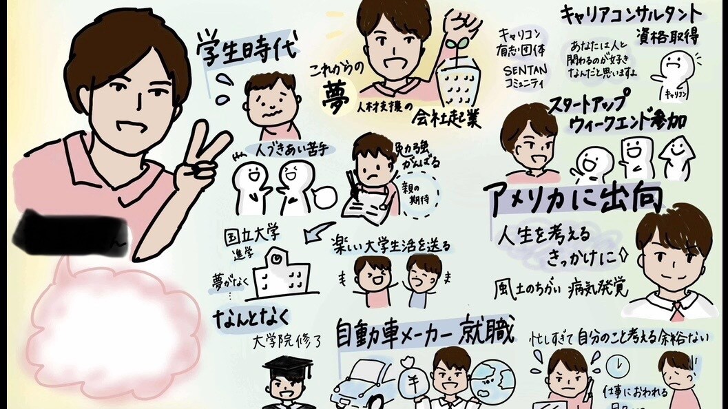あなたの人生をグラレコで見えるようにします あなた自身が主人公になります！ イメージ1