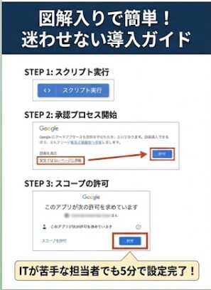国家資格者監修のGmail自動化ツールを提供します 納品後すぐ使えるマニュアル付。セキュリティ専門家の設計で安心 イメージ3