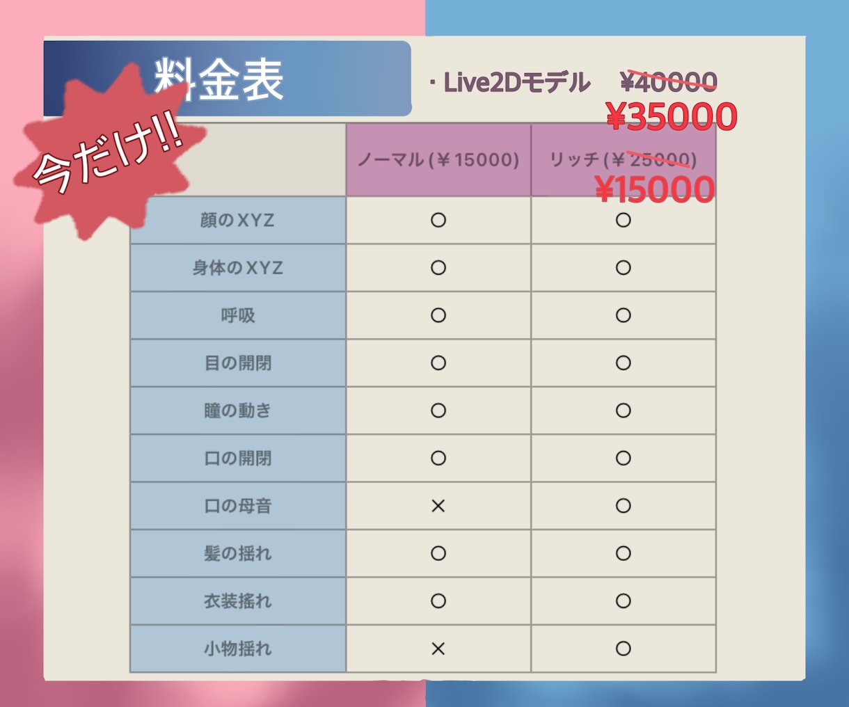 男女OK！あなただけのVtuberモデル作成します 今だけ全行程で5万円！修正無制限、著作権譲渡 イメージ2