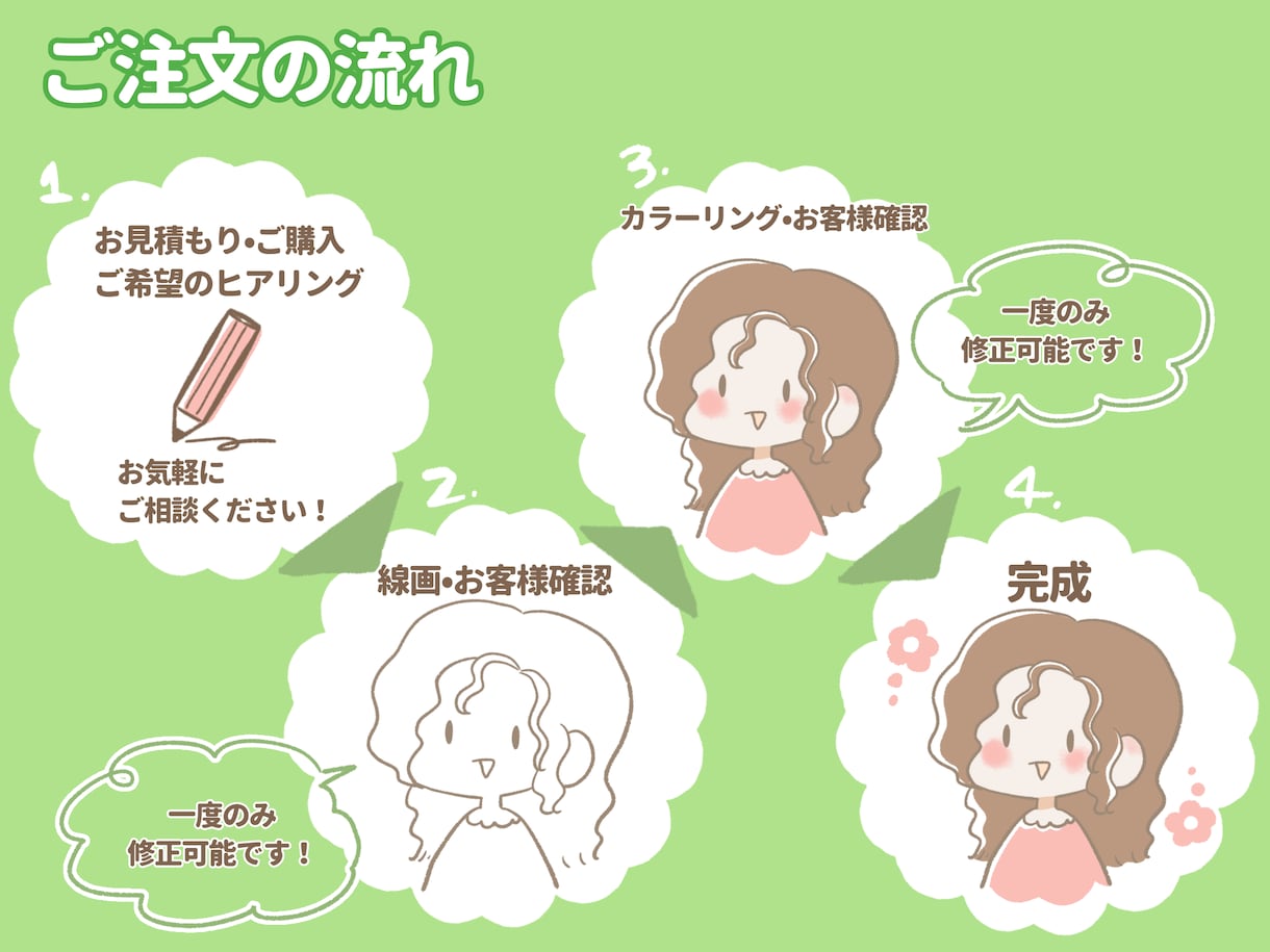 ゆるふわなかわいいイラストお描きします アイコン／似顔絵　あなただけの素敵なイラストお描きします！ イメージ2