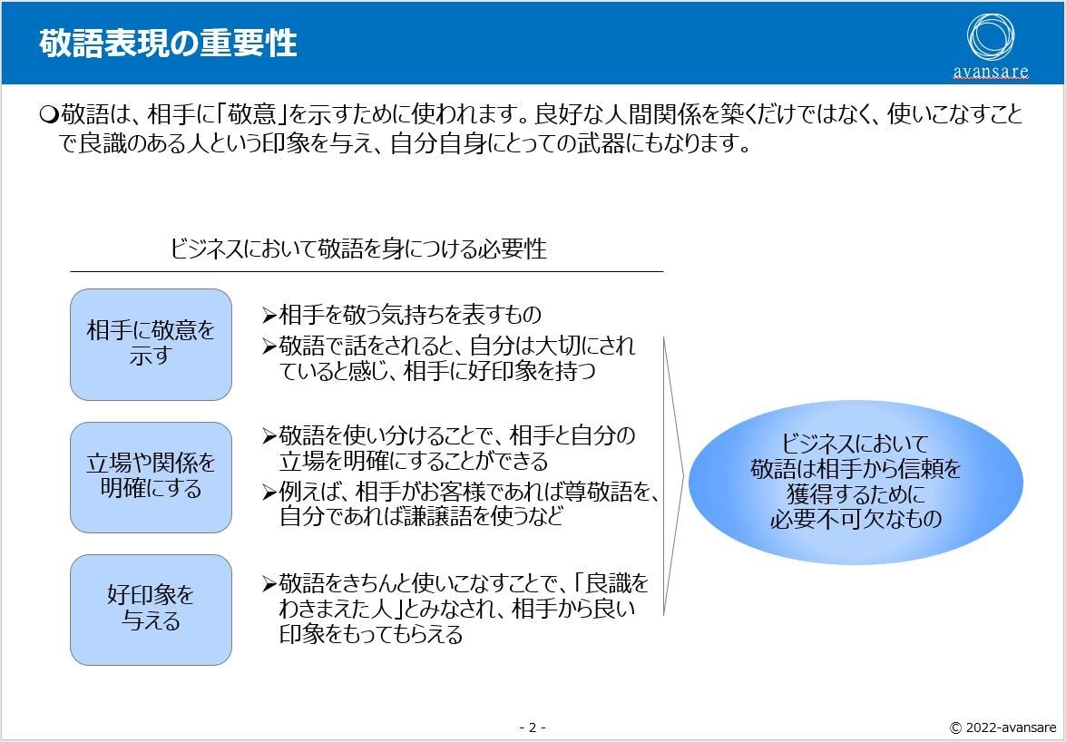 新人研修「敬語のマナー研修」教材提供します そのままでも使えるパワーポイントデータです イメージ4