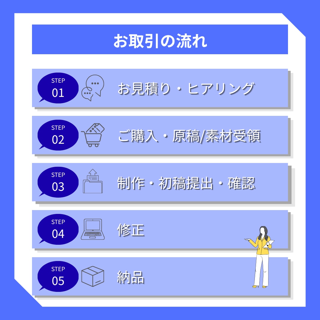 図解あり！伝わるスライド作成します 図解でわかりやすく整理し、視覚的に見やすく整理します イメージ2