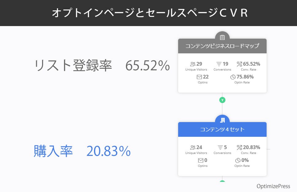 ストーリー型のステップメールを執筆します 人の心動かすステップメール執筆 イメージ3