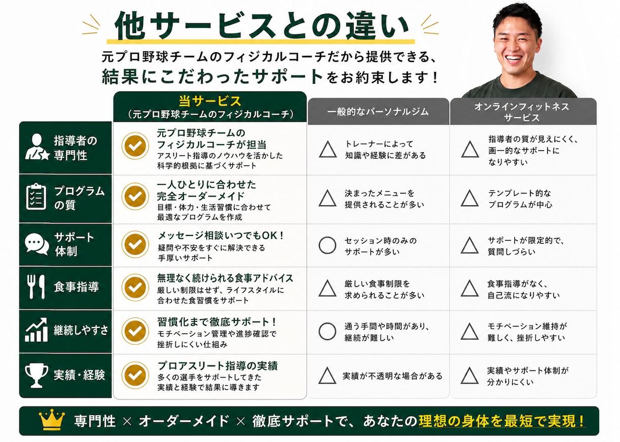 初心者向けオンラインパーソナルトレーニングします 無理なく続ける初心者向けダイエットサポート イメージ5