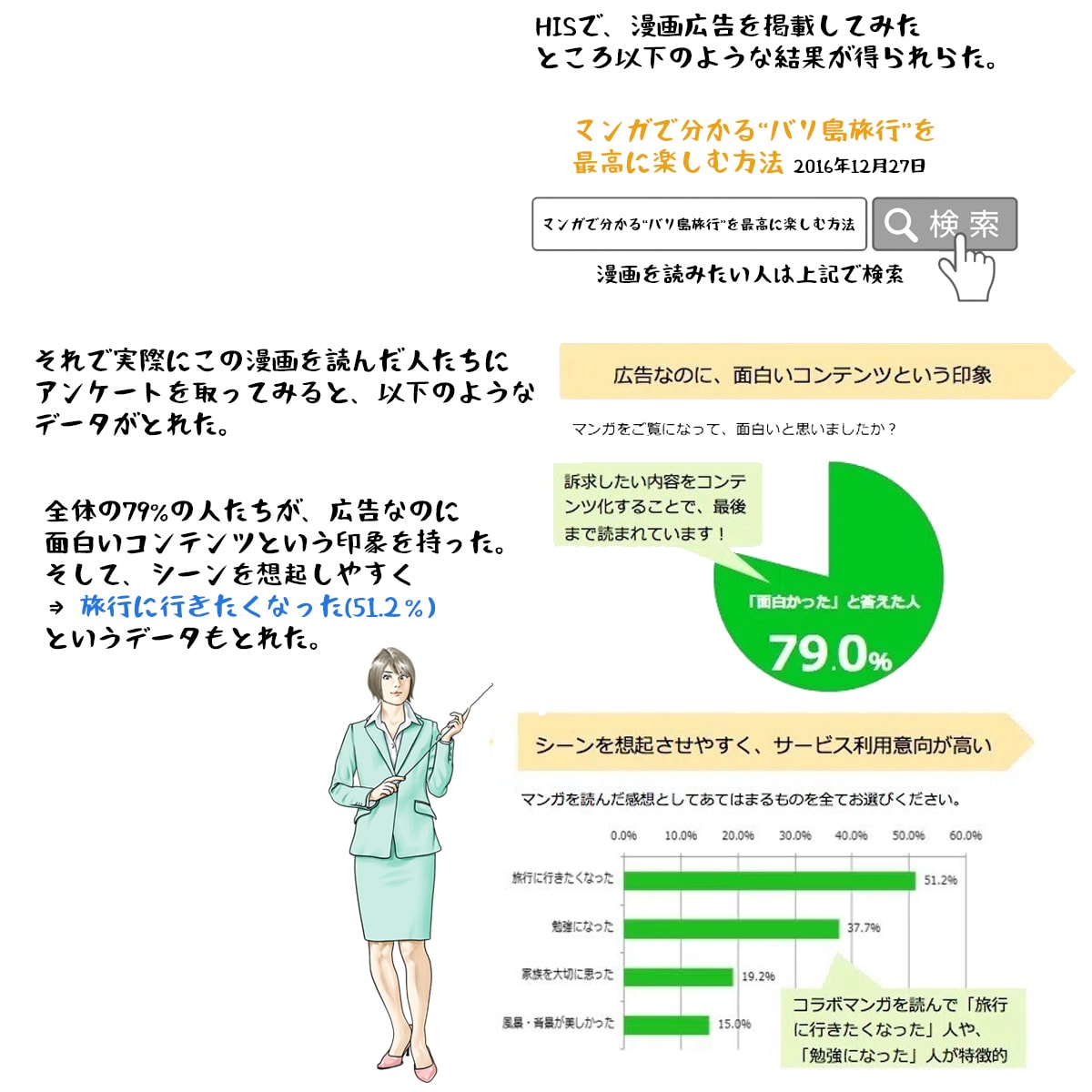 スピード制作！web広告漫画の依頼を受付します 3P以上で1P10,000円！ イメージ2