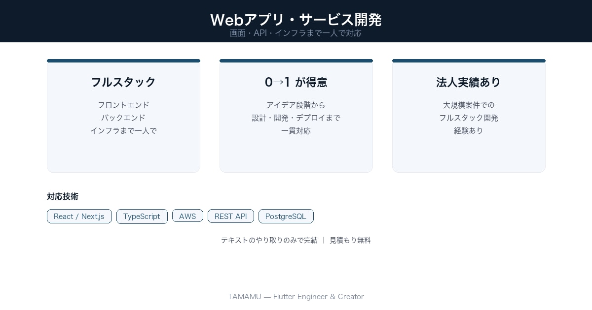 Webアプリ・サービスを開発します 画面・API・インフラまで一人で対応。窓口ひとつで楽 イメージ1
