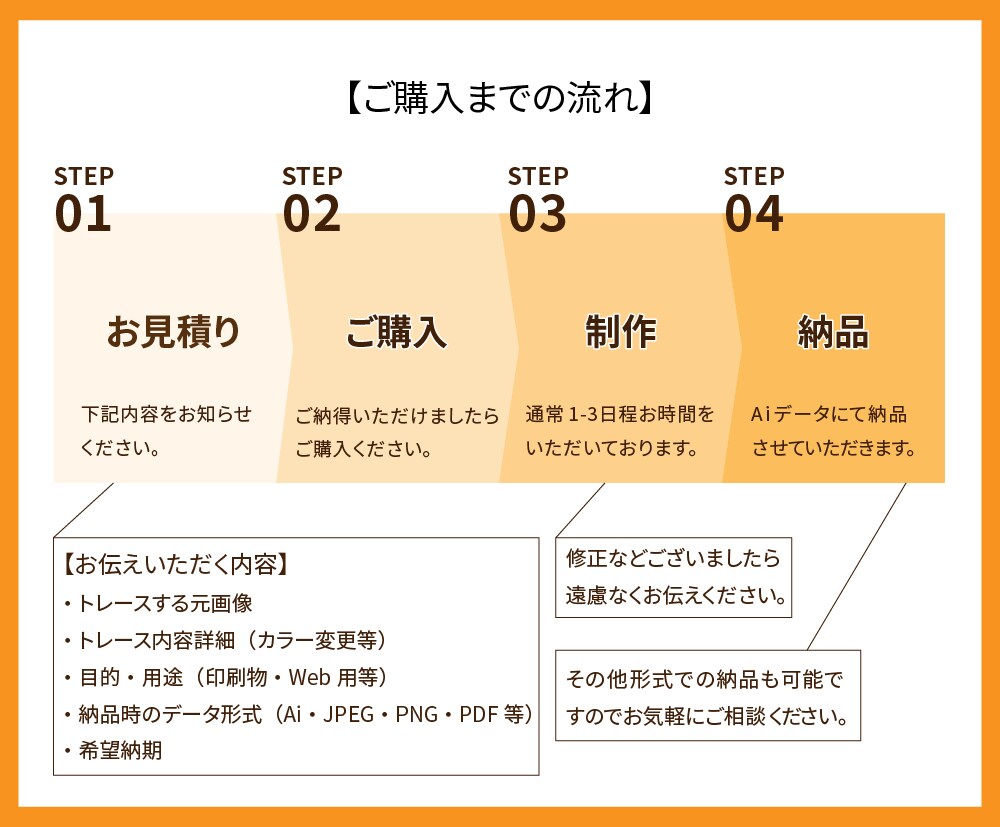 元画像をデジタルデータで作成します 高品質なAiデータを、最短で作成いたします！ イメージ3