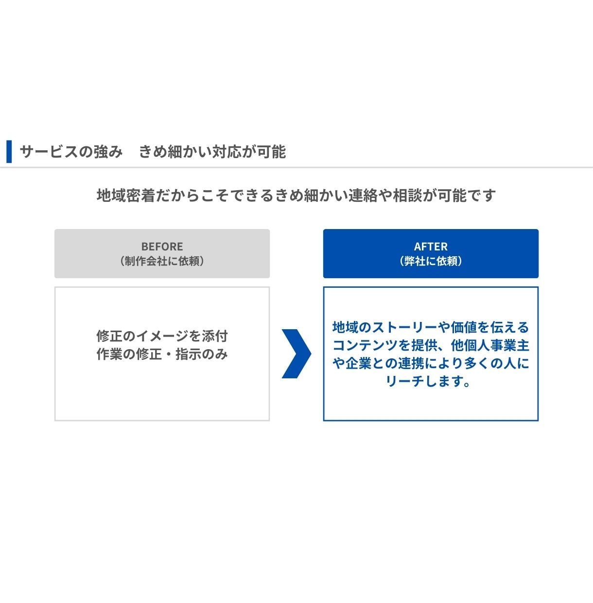 結果に繋げる集客できるWEB制作をします サイト制作からの保守管理までしっかり安心サポート！ イメージ4