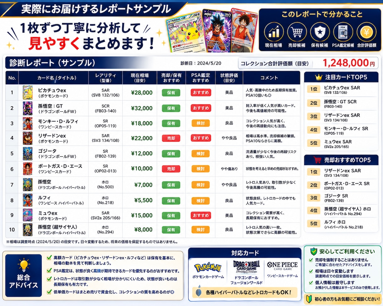 ポケカ、ドラゴンボール、ワンピースカード診断します カードの相場・売却・保有を分析します イメージ3