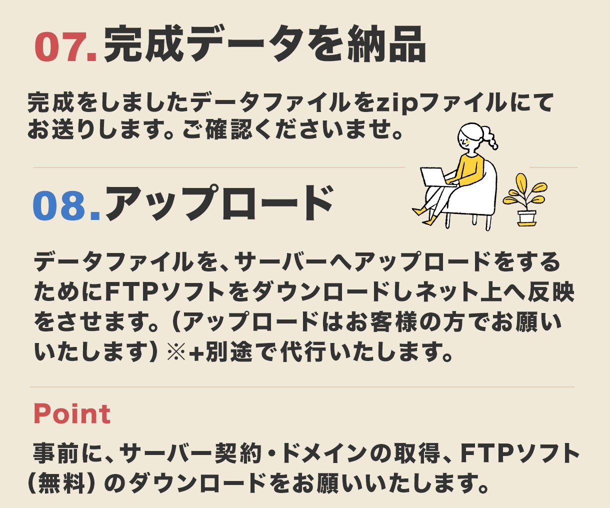 ユーザー様に届くHPを制作します 3ページ￥40,000（レスポンシブ込み）3名様限定!! イメージ5