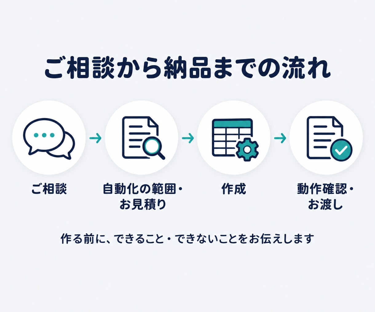 GAS・スプシ業務を自動化し時短します 毎日の転記・集計・通知を、自動で回る仕組みにします イメージ3