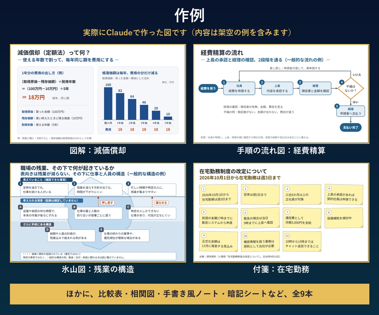 Claudeで図解が作れるスキルを提供します プロンプト不要。貼るだけで、見て分かる形に イメージ2