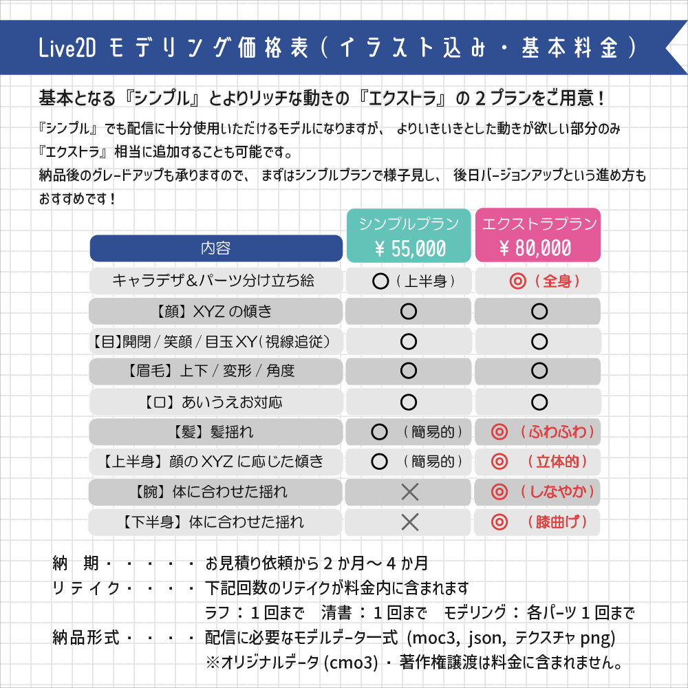 一括制作 - Live2Dモデリングします コスパよくLive2Dデビューをお手伝いします！ イメージ4