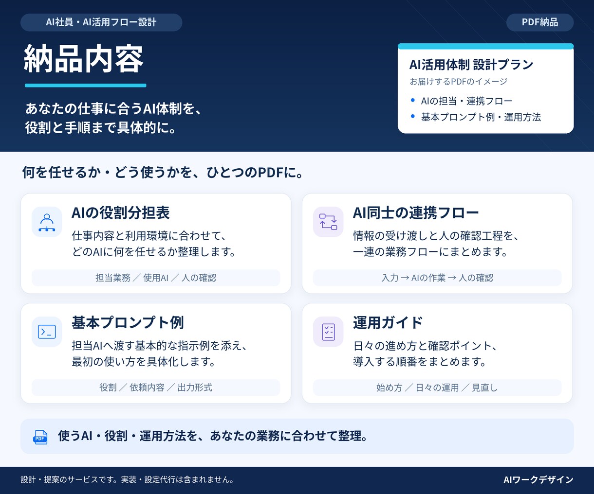 あなた専用のAI社員・AI活用フローを設計します 複数AIを使い分け、続くAI活用体制を設計 イメージ2