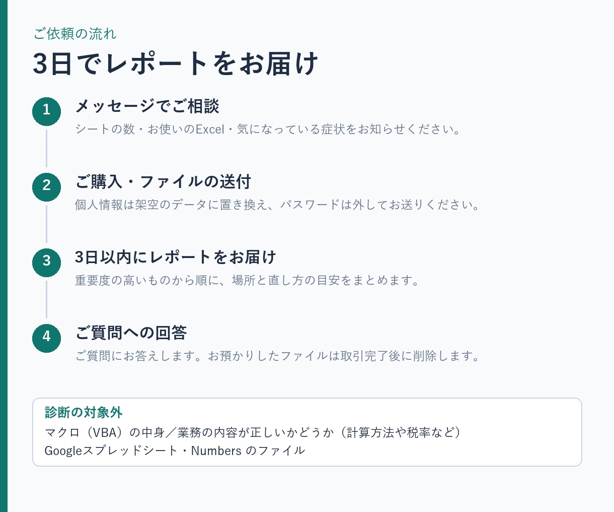業務用Excelの数式ミスや壊れた箇所を診断します 集計漏れ・参照ずれを一覧に。直し方の目安つきレポート イメージ4