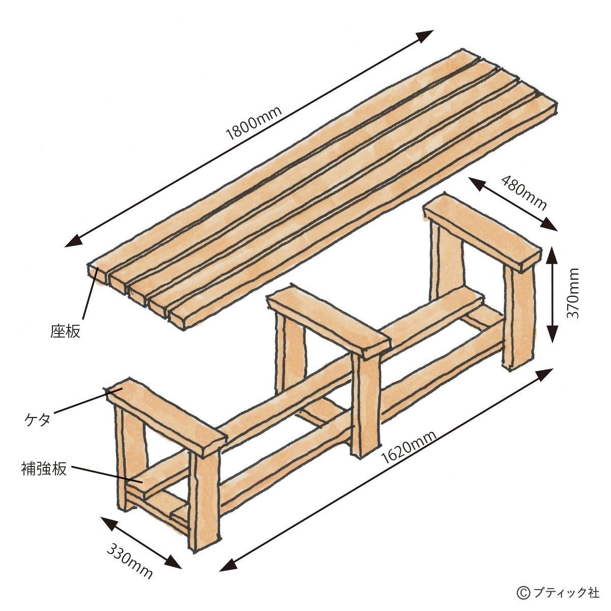 現役大工がDIYリフォーム新築などご相談受付ます リフォーム専門で大工職30年以上です。DIY、リフォーム イメージ2