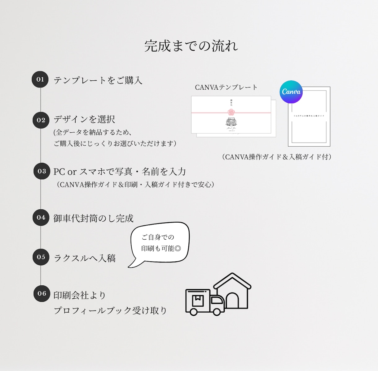 御車代封筒のし⌇10種｜お好きなデザイン選べます 10種類すべて納品！封筒に貼るだけで簡単おしゃれ＊ イメージ2