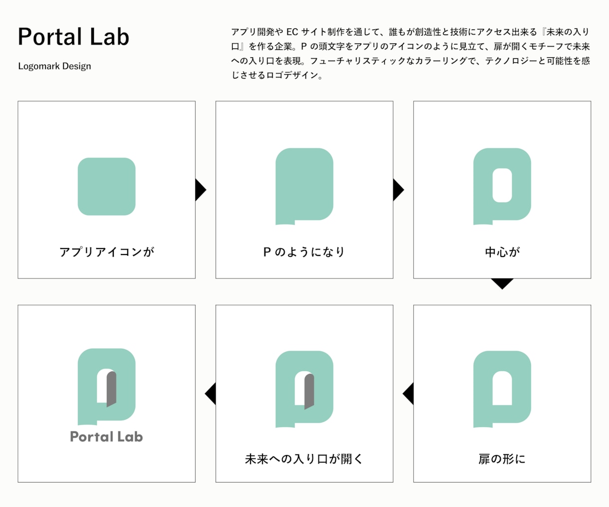 企業価値を高めるシンプルなロゴをロジカルに作ります 法人実績多数あり｜多様なファイル形式で納品します｜高コスパ◎ イメージ7