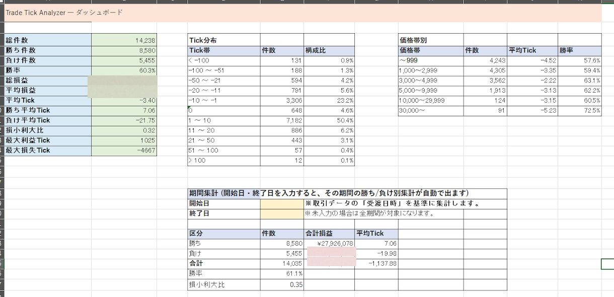 取引履歴からあなたの適正値幅と銘柄相性を算出します 伝説のトレーダー集団「タートルズ」の考え方をあなたの取引にも イメージ5