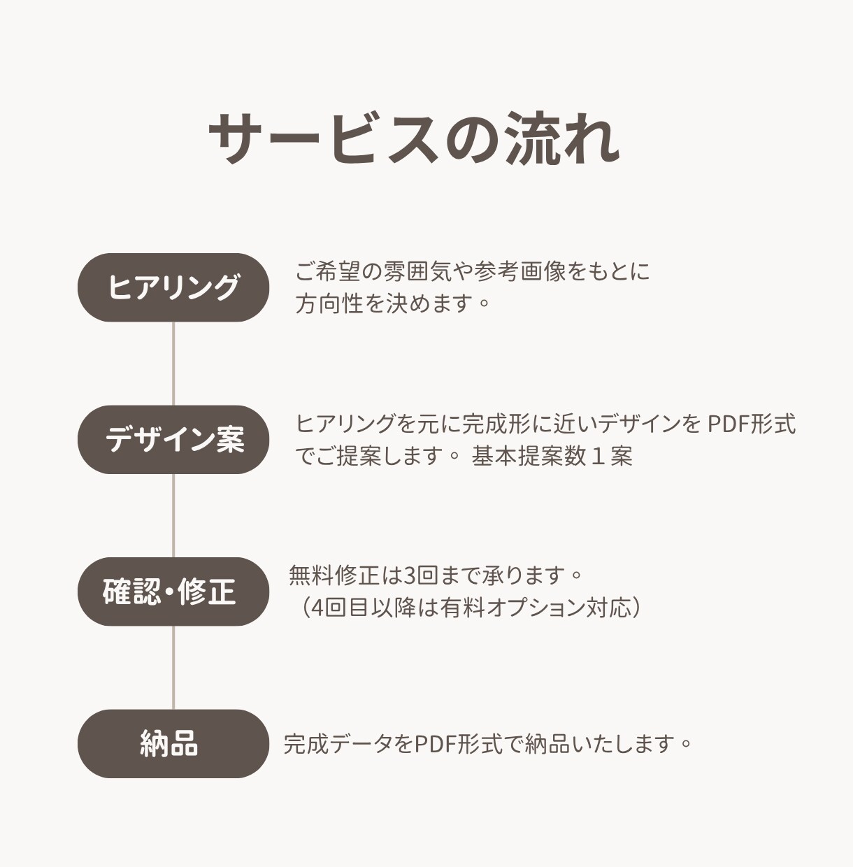 パンフレット・チラシ制作いたします 伝わる・集客につながるチラシやパンフレット作成します！ イメージ2
