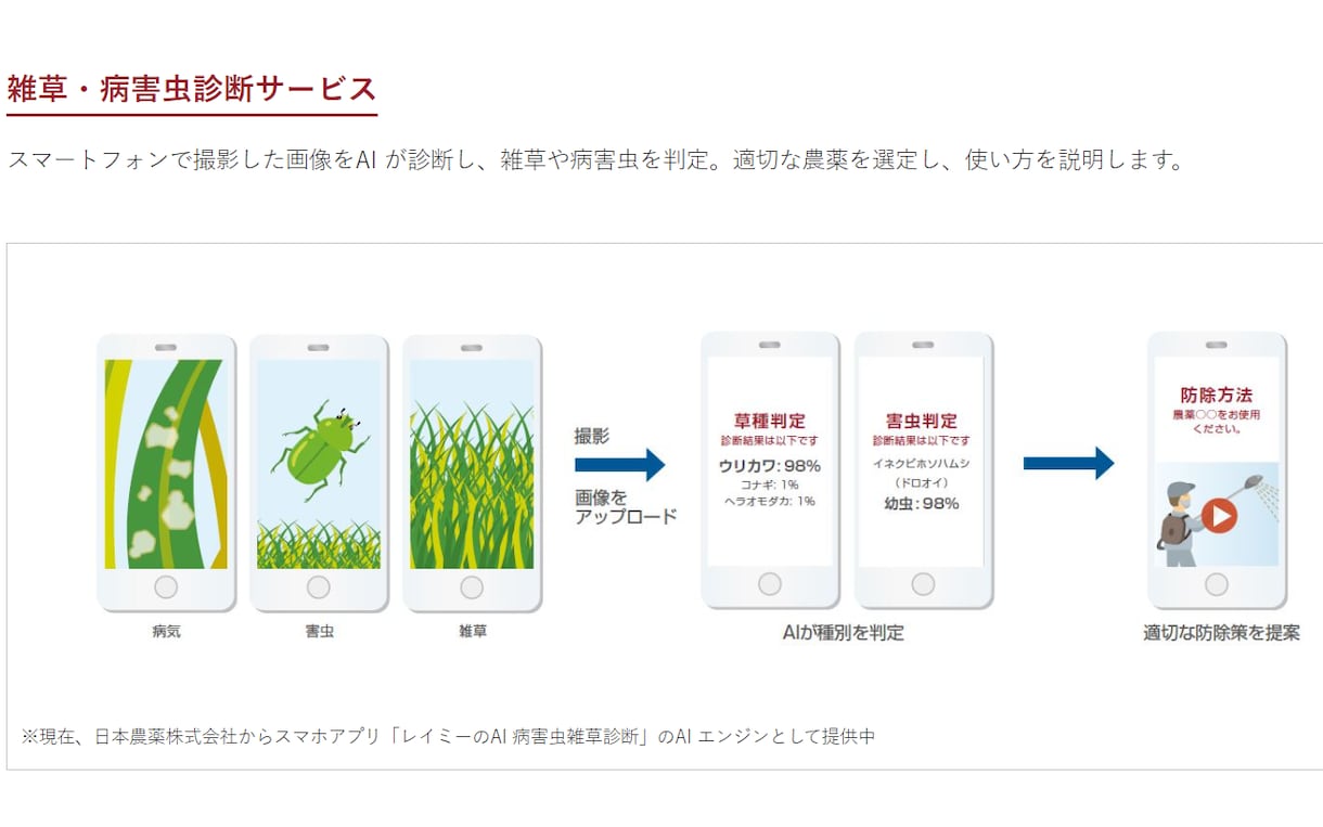 AI/データ分析のプロが初心者にレッスンします AI本の著者がやさしく要点を教えます イメージ7