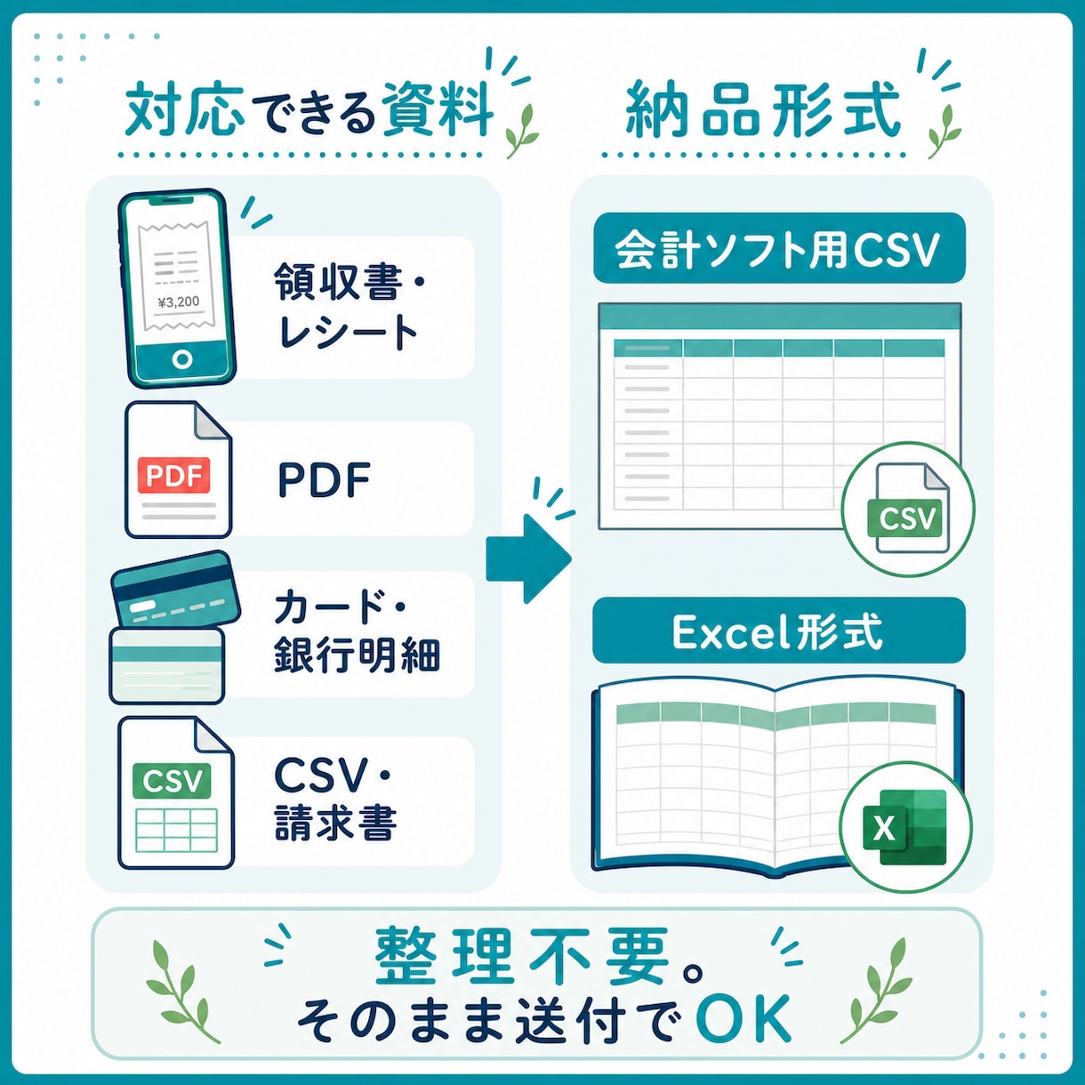 溜まった領収書・レシートを記帳代行します レシートは整理不要。スマホで撮って、そのまま送ってください イメージ4