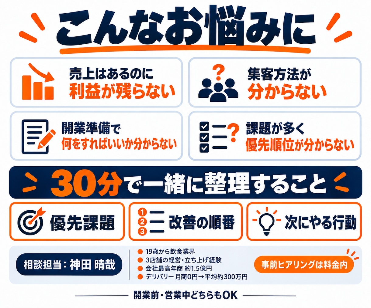 飲食店の開業・経営相談で次の一手を整理します 3店舗の共同経営経験｜事前ヒアリング付き30分相談 イメージ2