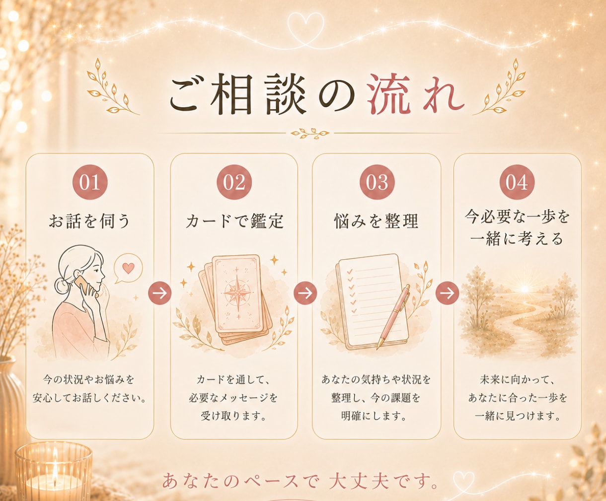 10年先まで✡️今と未来の運気の流れを占います 満足度ランキング1位実績あり✨流れは選択ひとつで変わります✨ イメージ9